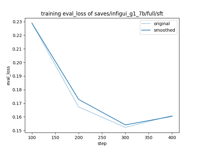 training_eval_loss.png