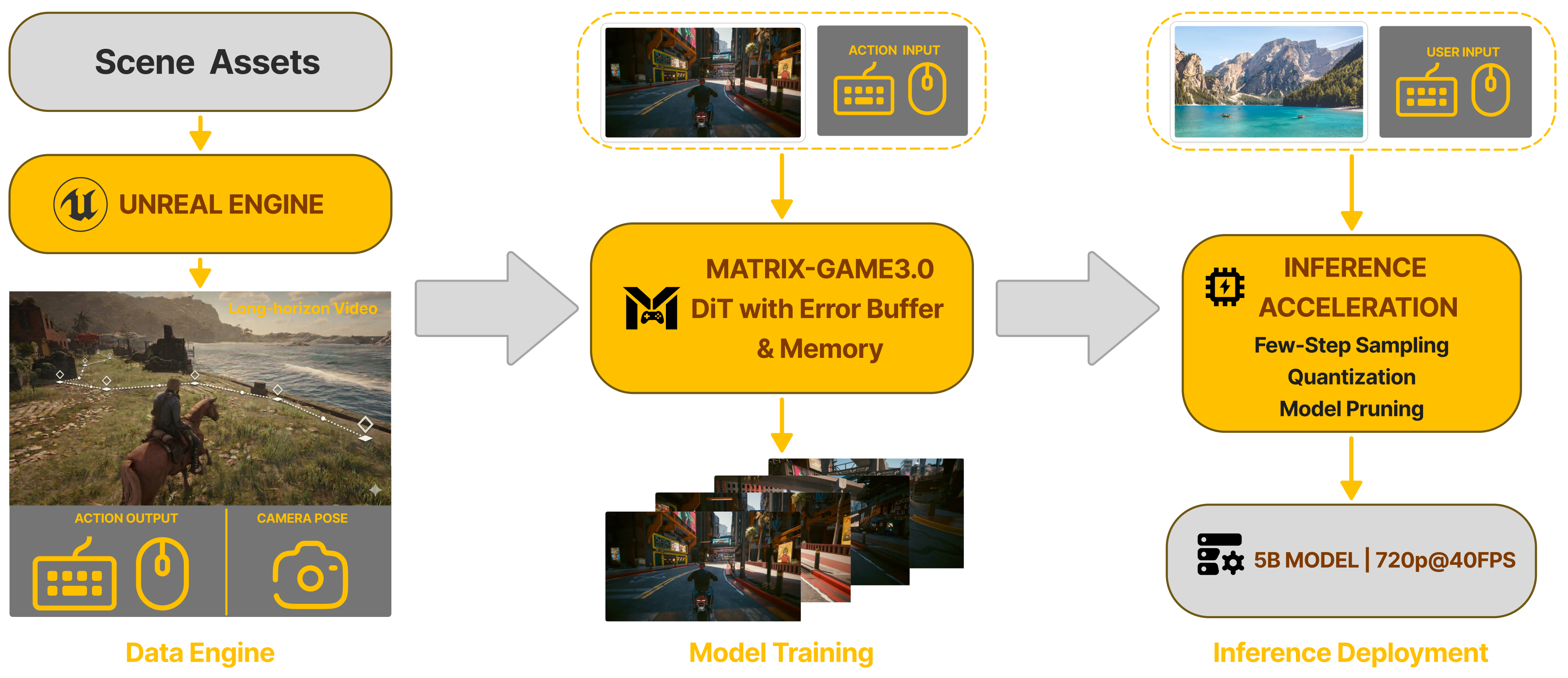 Model Overview