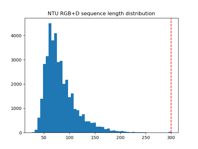 ntu_seq_length_distribution.png