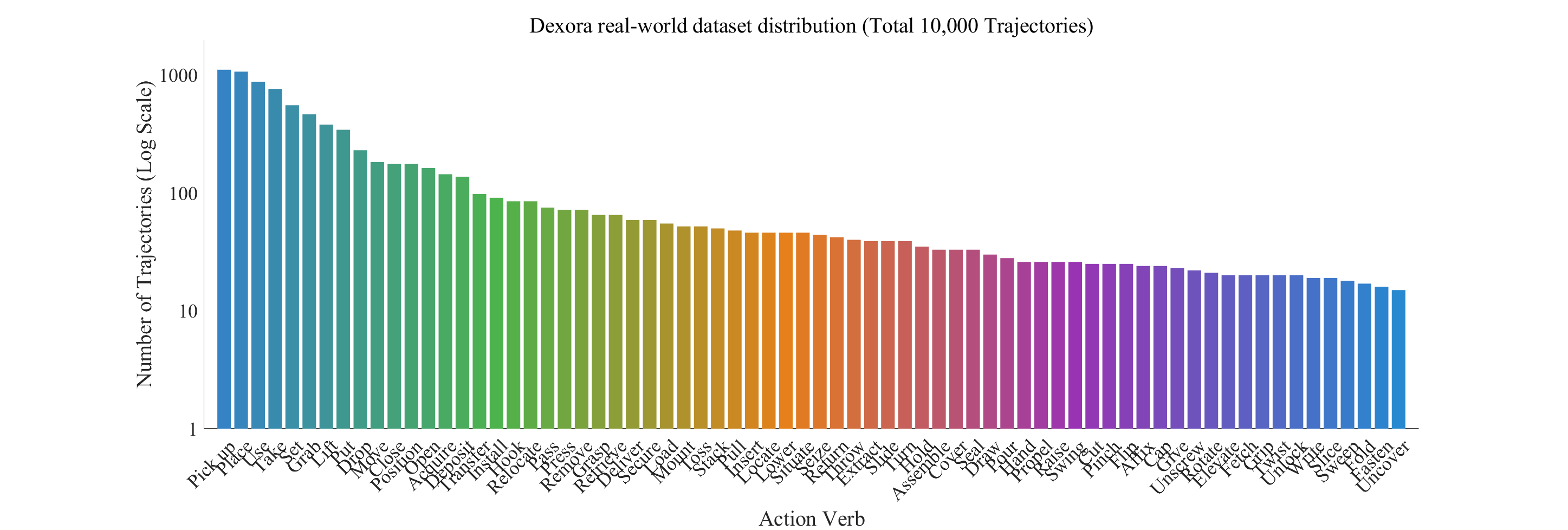 Dexora Robot Arm Trajectory Distribution
