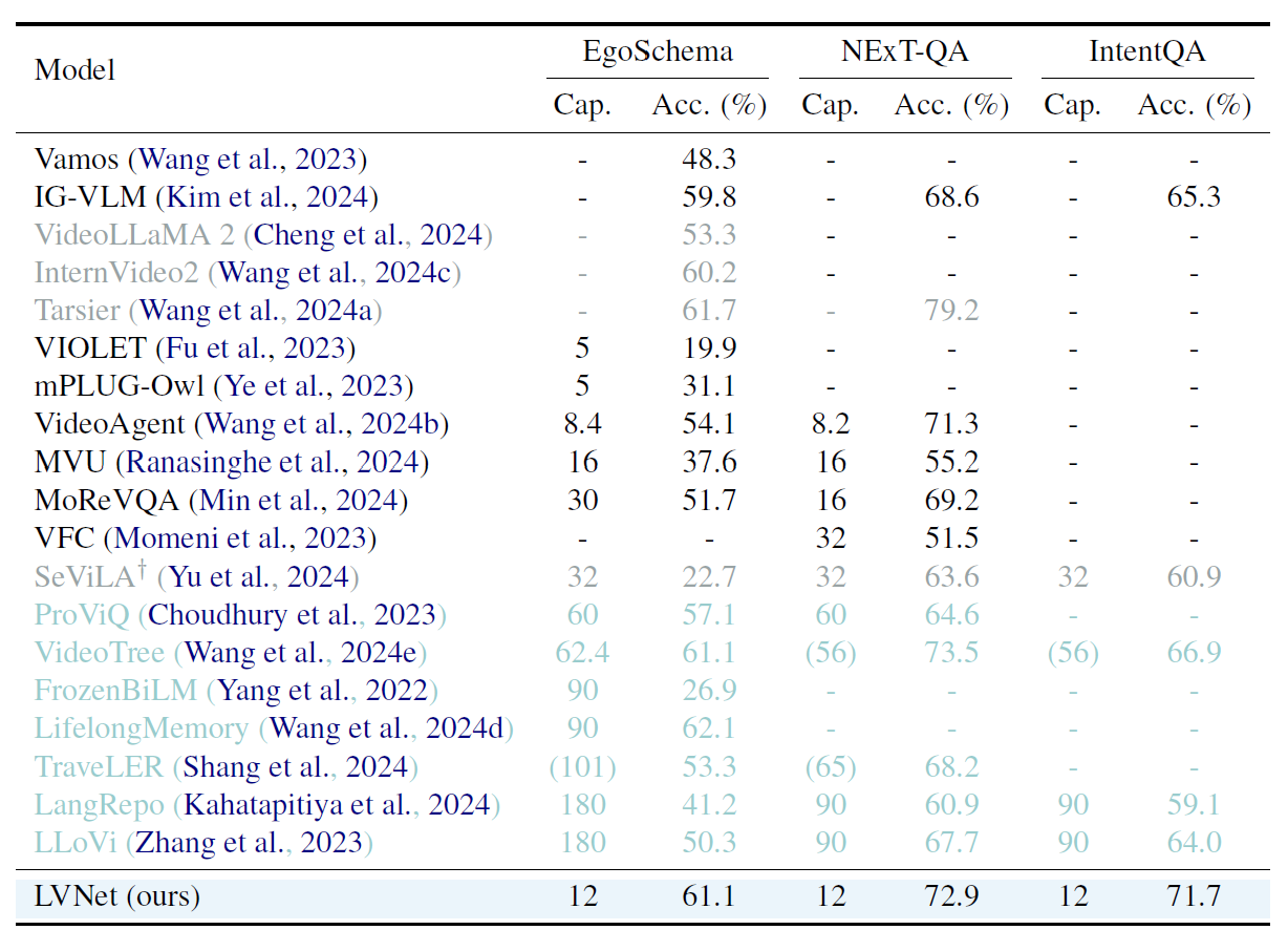 egoschema_table