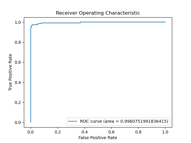 roc_curve.png