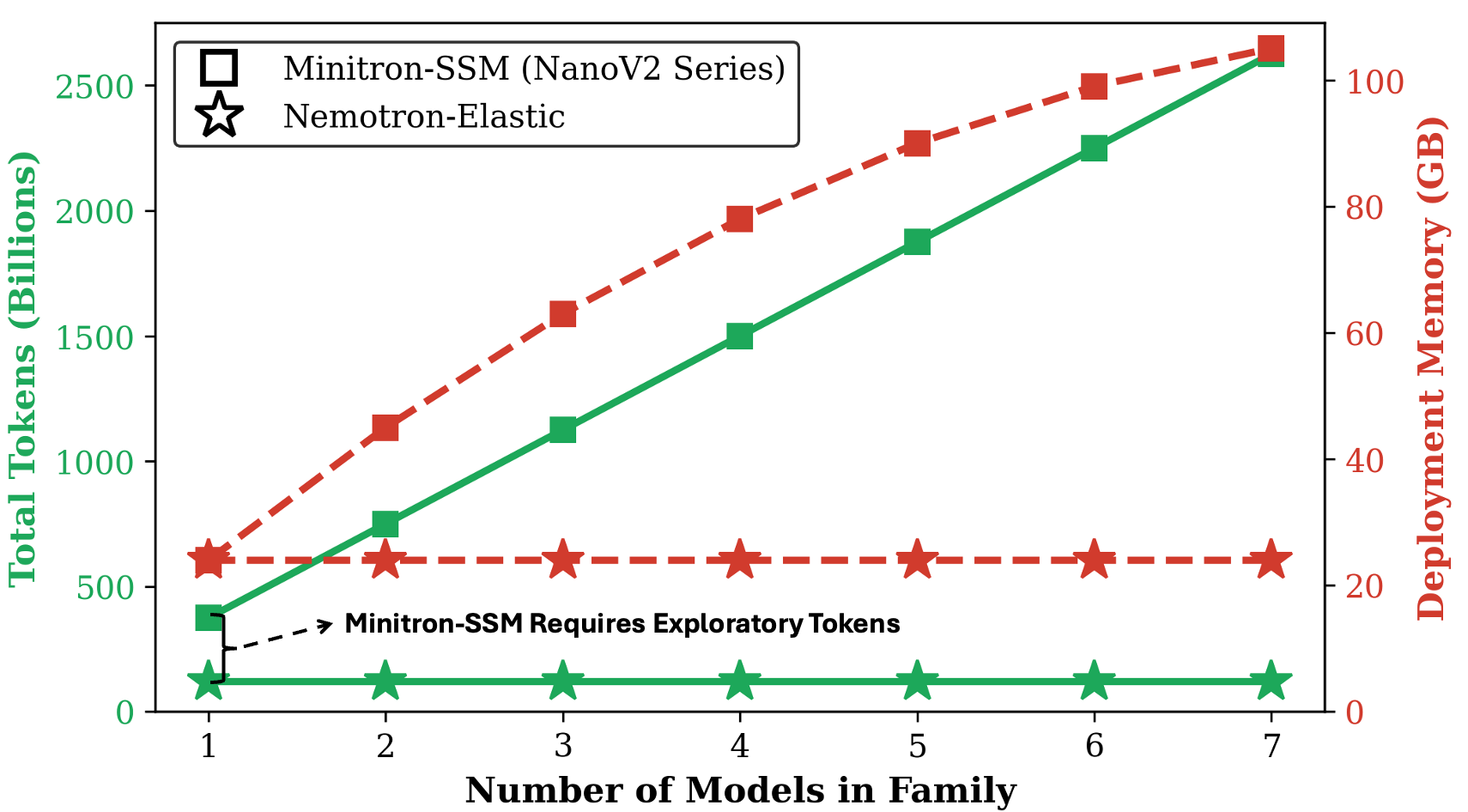 Elastic Scalability