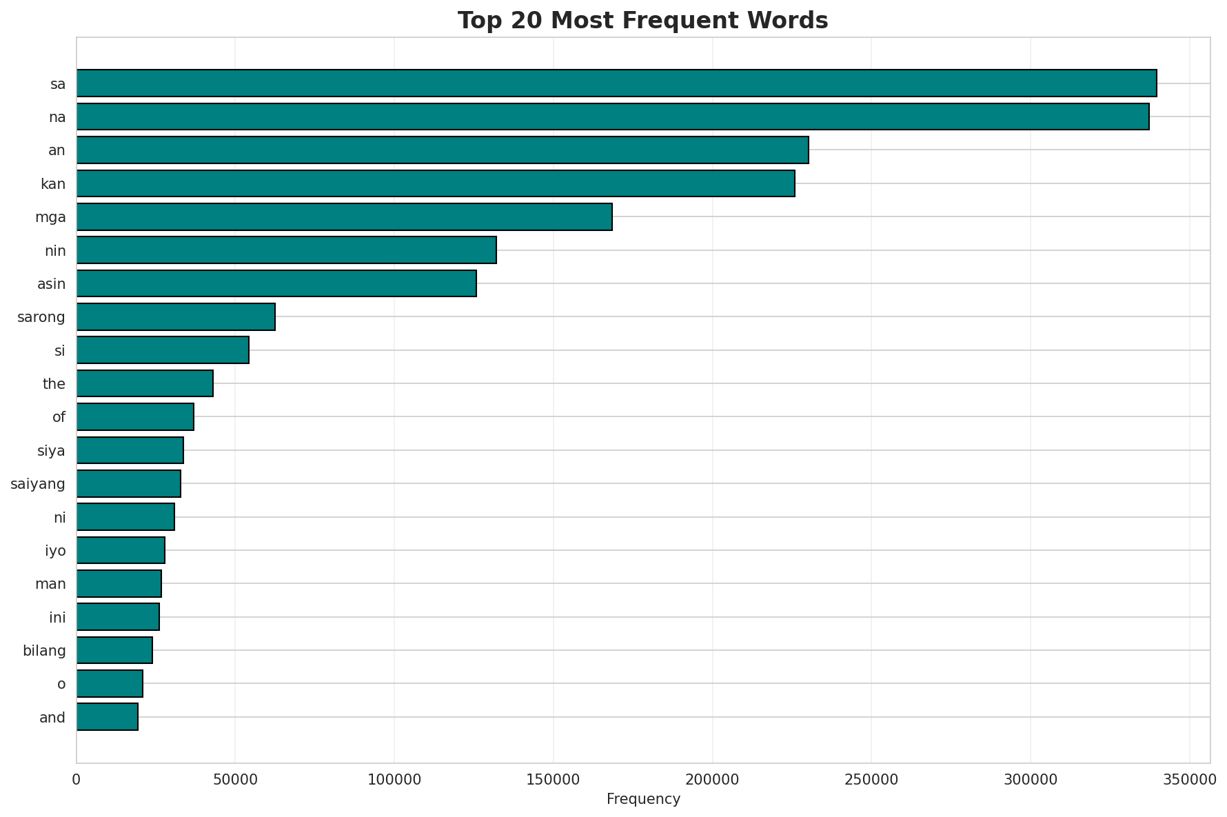 Top Words