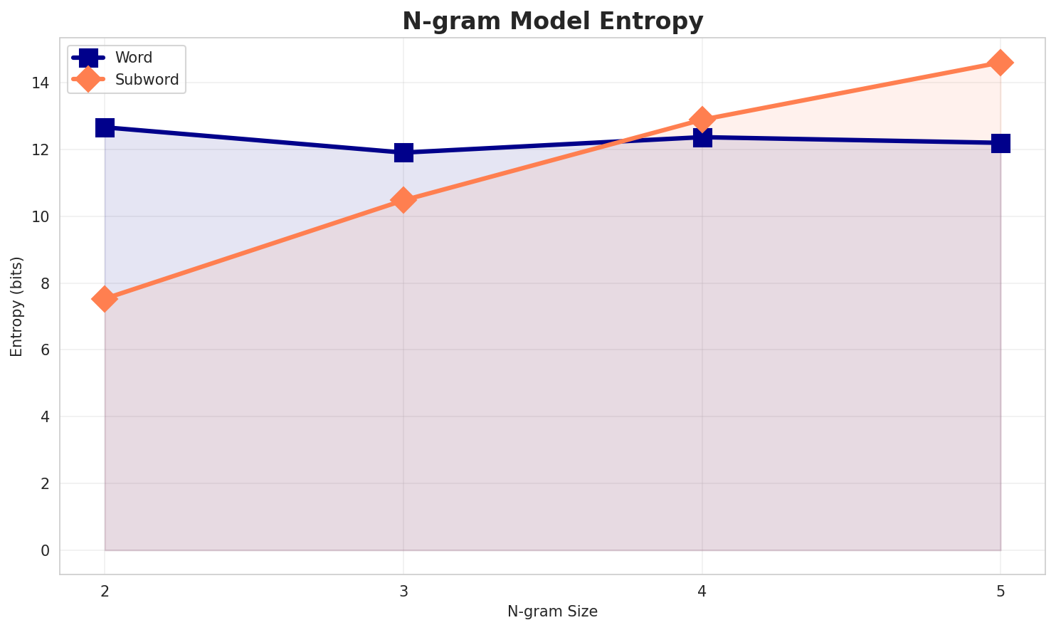 ngram_entropy.png