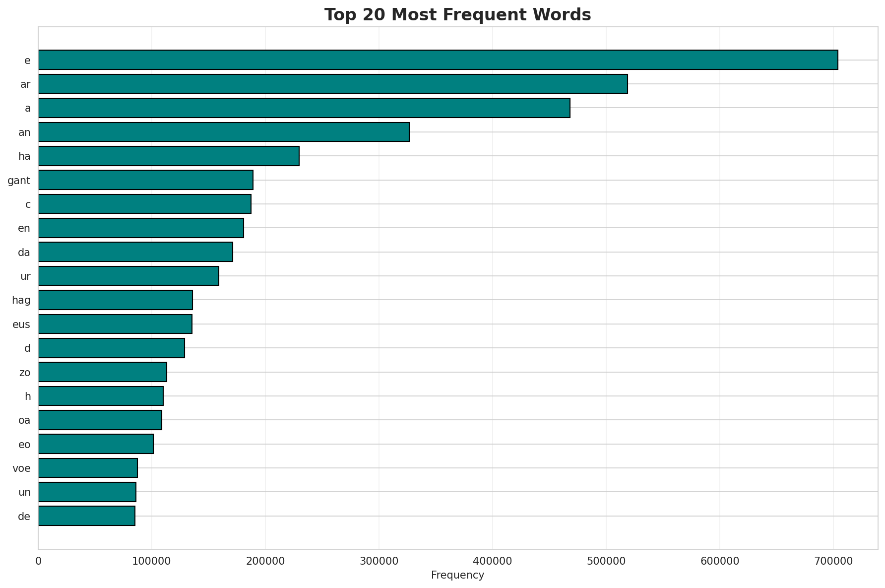 Top Words