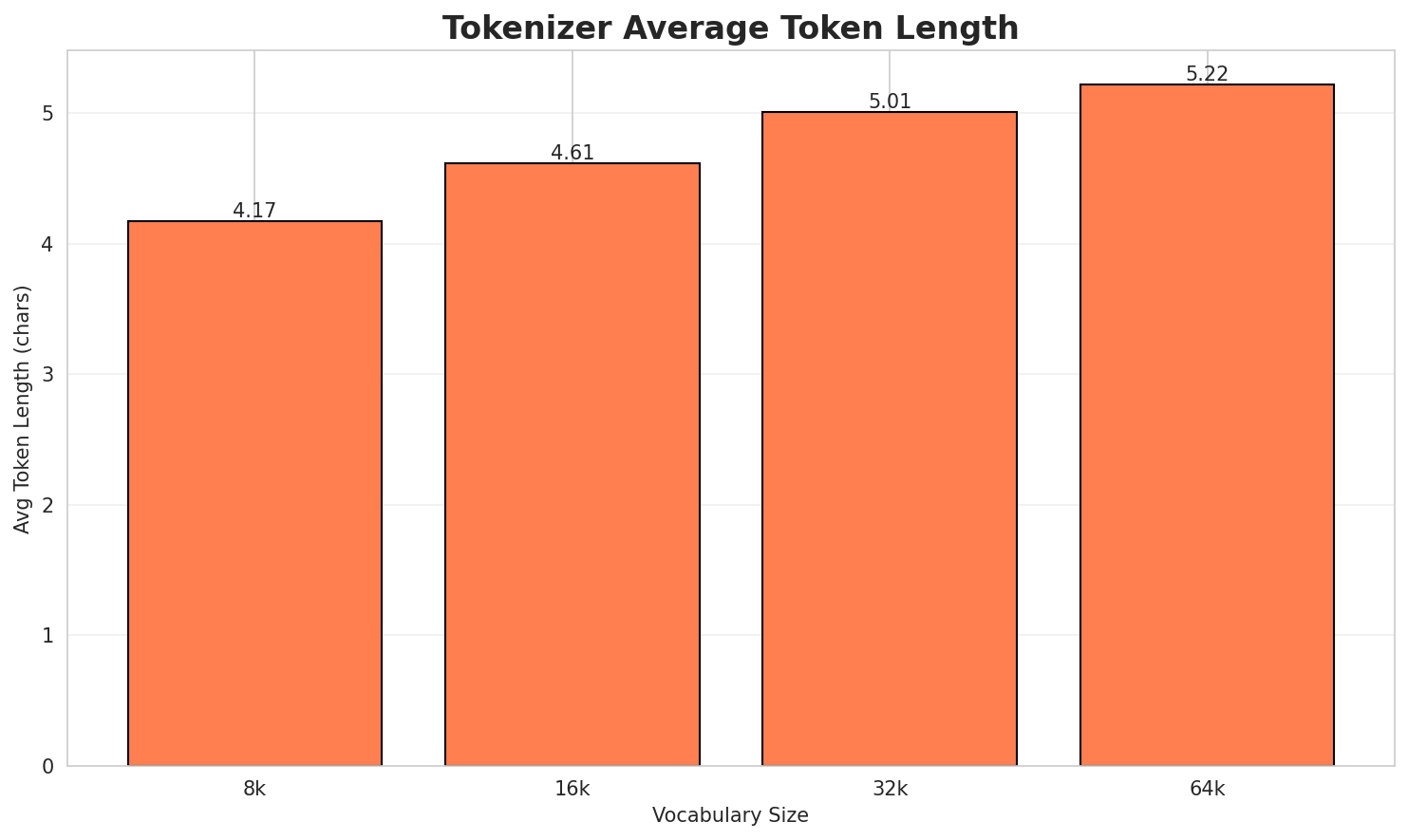 Tokenizer Fertility
