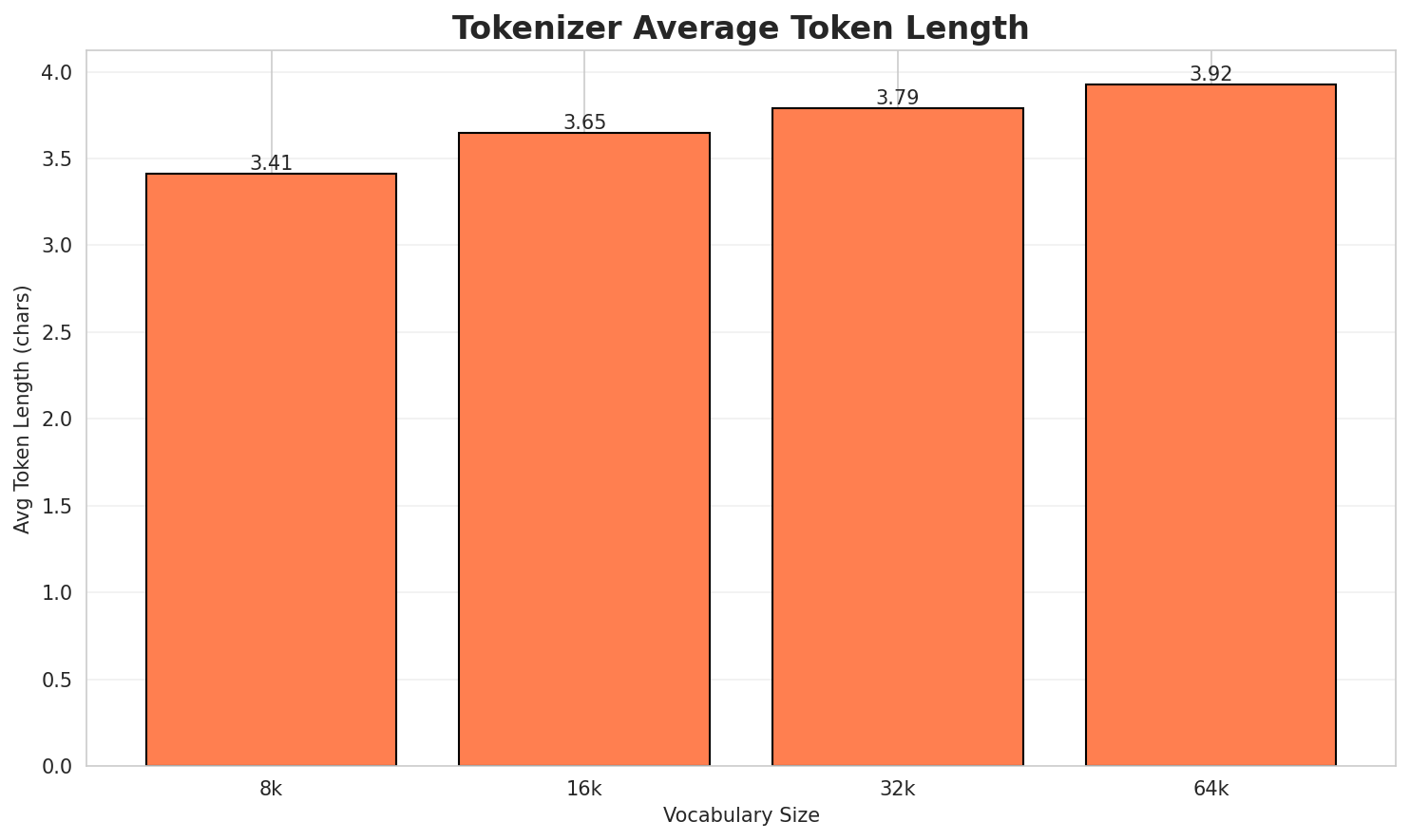 Tokenizer Fertility