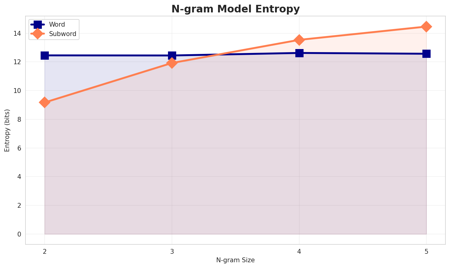 ngram_entropy.png